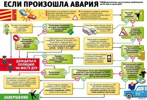 Возможные ситуации при поступлении вызова с указанным номером