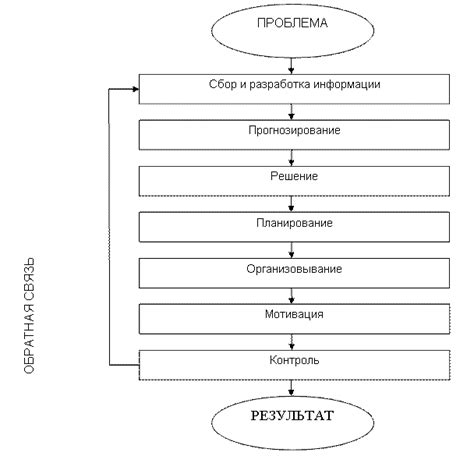 Завершающий этап романа