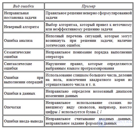 Используемые методы отладки