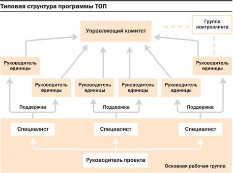 Оптимизация процесса усечения