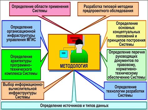 Отличия в методах науки и следование истине