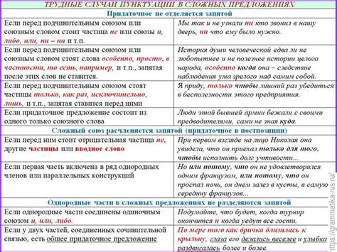 Правила использования запятой