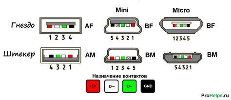 Проверка порта зарядки