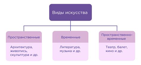 Развитие культуры и искусства