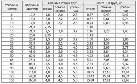 Склеиваем стенки по размеру