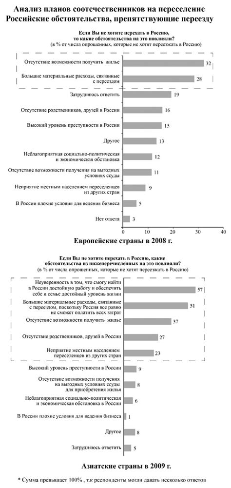 Творческий потенциал нации