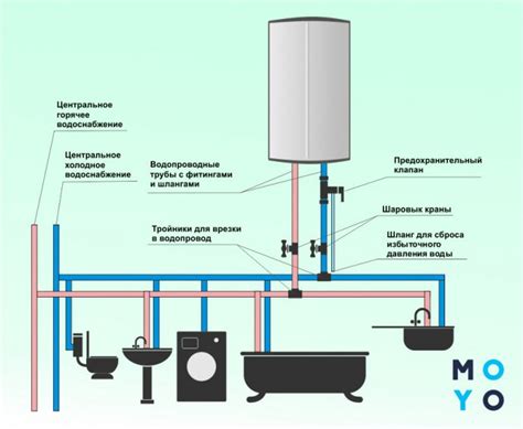 Шаг 1: Подключение таймера к водопроводу