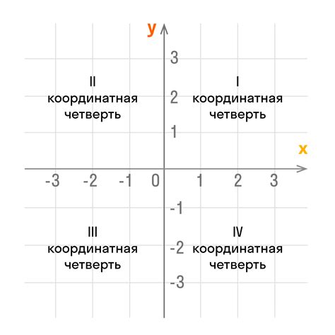 Шаг 3: Определение точки конца оси