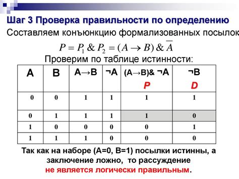 Шаг 5: Проверка правильности создания оси