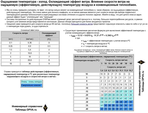 Эффект ветра на температуру