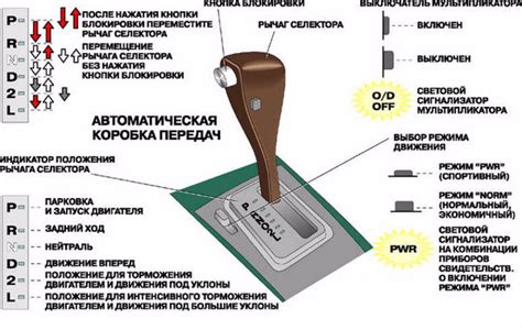 Автоматическая коробка передач: изящная симфония переключения скоростей