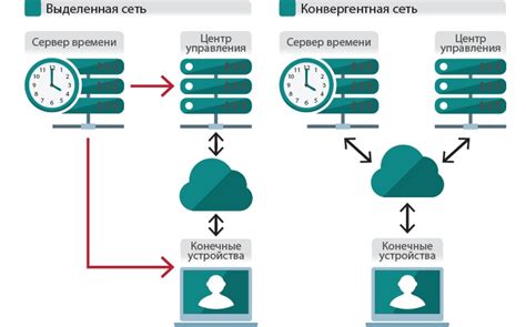 Автоматическая синхронизация времени: легкое установление точного времени на вашем устройстве