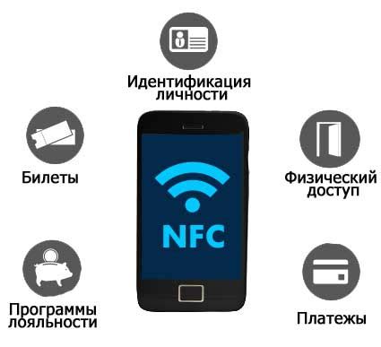 Активация функции NFC