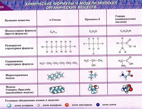 Активность органических молекул