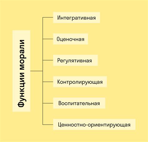 Актуальность моральных принципов