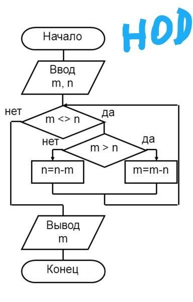 Алгоритмы и приёмы нахождения числа, меньшего, чем 9063, на 9