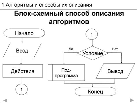 Алгоритмы и программное обеспечение для эффективного управления контроллером электромобиля