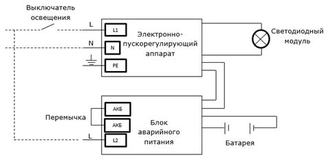 Алгоритм работы аварийного освещения при отключении электроэнергии