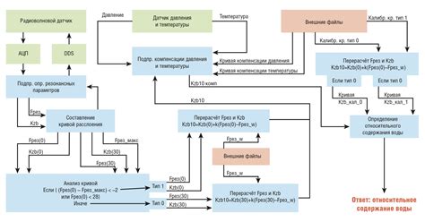 Алгоритм работы агзу мера