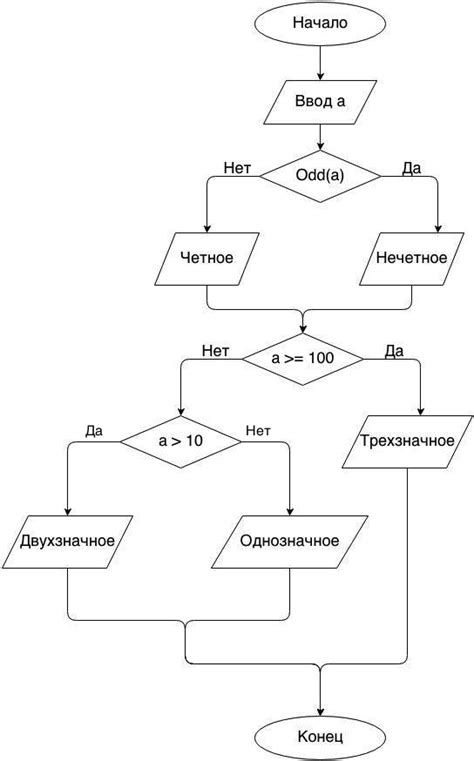 Алгоритм с использованием условных операторов