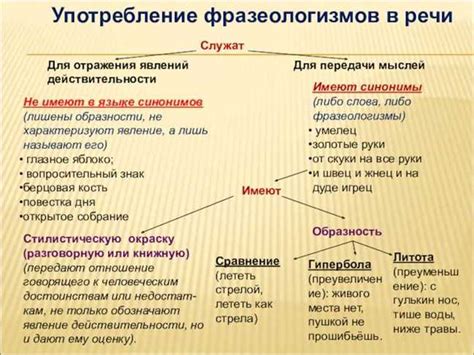 Альтернативные значения для красных точек