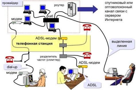 Альтернативные методы доступа к сети без использования беспроводных технологий