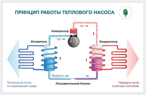 Альтернативные методы тепловой обработки