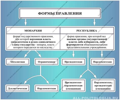 Альтернативные модели управления общественными территориями: опыт и перспективы в других государствах