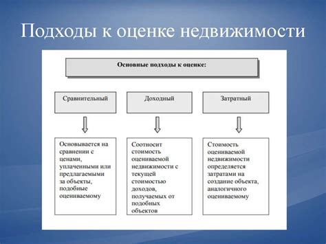 Альтернативные подходы к поиску недвижимости по более привлекательным ценам