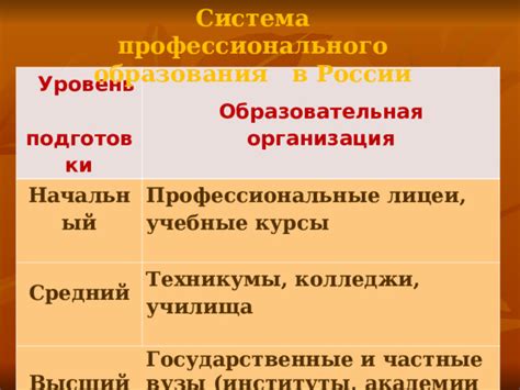 Альтернативы образовательным учреждениям: университеты и техникумы