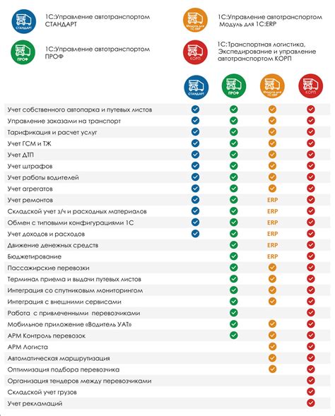 Альтернативы ограничению возможности управления автотранспортом