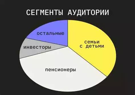 Анализируйте ее поведение