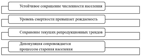 Анализ влияния на безопасность