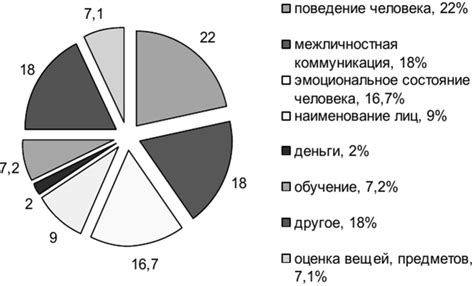 Анализ влияния на культуру и юмор