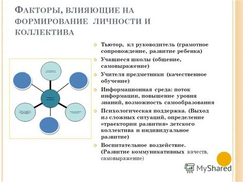 Анализ влияния общественных факторов на формирование личности