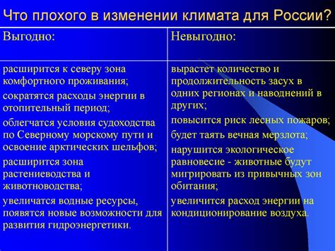 Анализ возможных последствий недостоверности