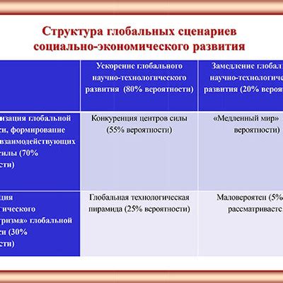 Анализ возможных сценариев развития с Митрофаном