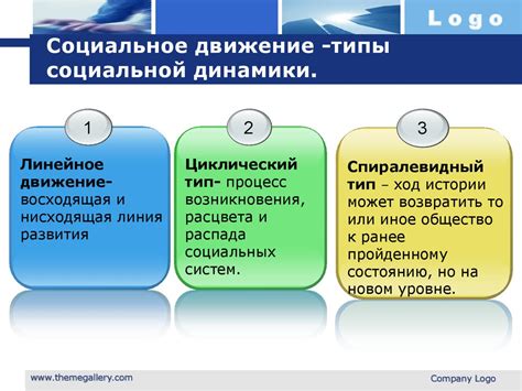 Анализ динамики посещаемости в социальной сети