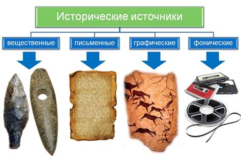 Анализ исторических документов и текстов