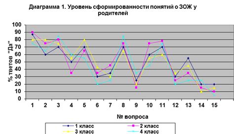 Анализ и интерпретация результата