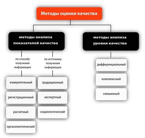 Анализ и оценка КТТ и КТН в энергетике