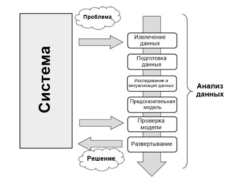 Анализ и передача