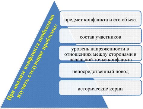 Анализ корней конфликта