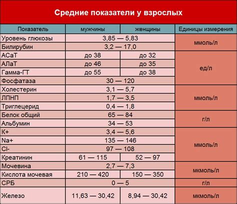 Анализ крови на уровень жировых маркеров