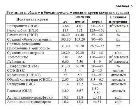 Анализ мочи на уровни ХГЧ: достоверный результат?