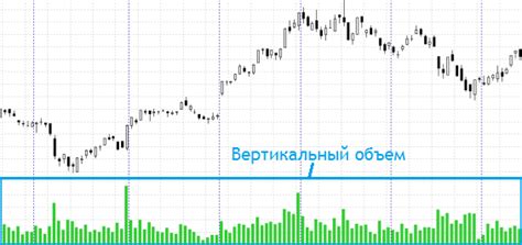 Анализ объема как индикатора