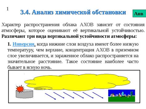 Анализ окружающей обстановки