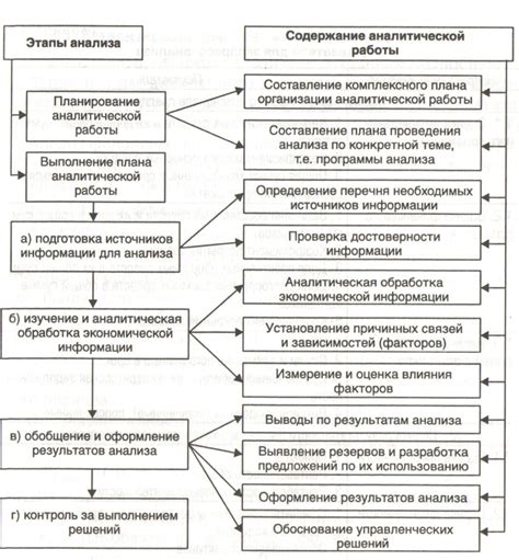 Анализ основных тенденций