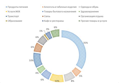 Анализ положительных и отрицательных сторон самостоятельной очистки системы от временных файлов