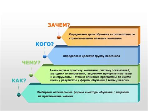 Анализ пользовательских потребностей